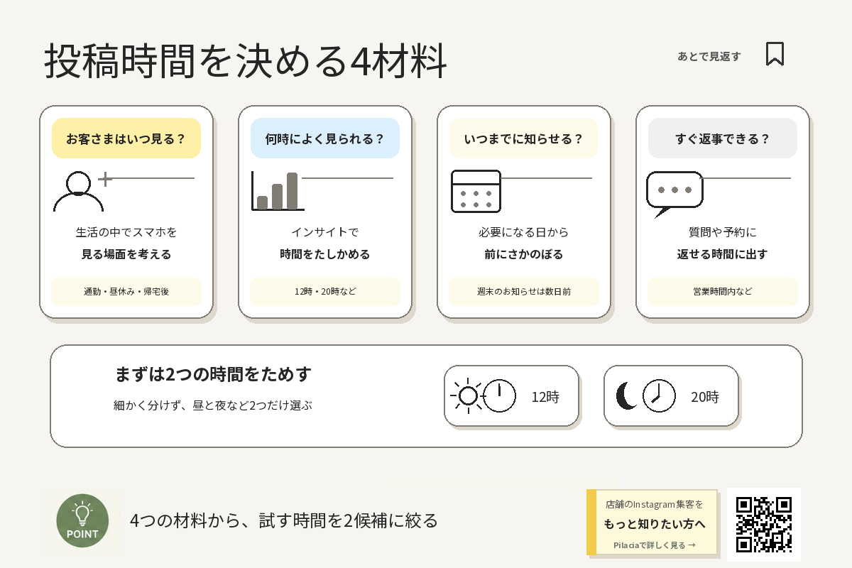 投稿時間を決める4つの材料|生活パターン・アクティブ時間・意思決定の時期・対応可能時間