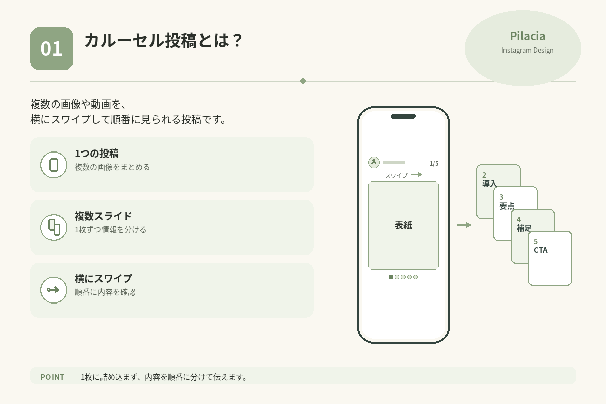 Instagramカルーセル投稿の仕組み