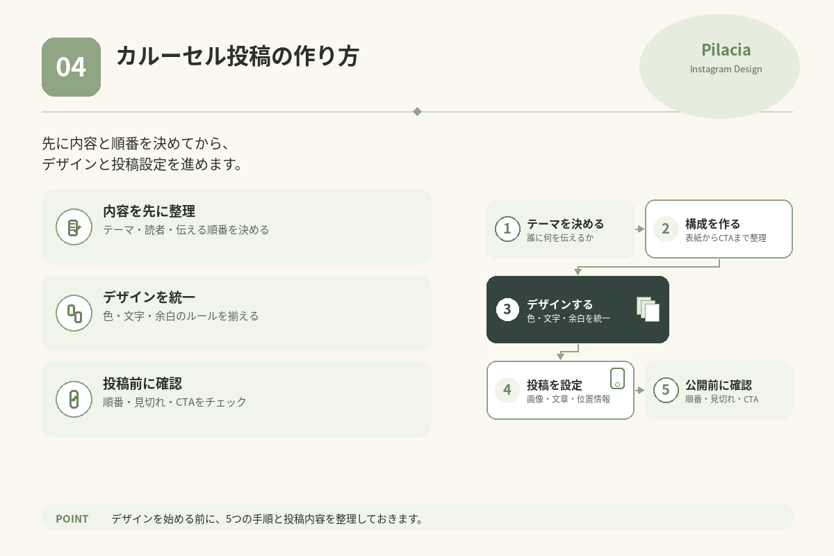 Instagramカルーセル投稿を作成する5つの手順
