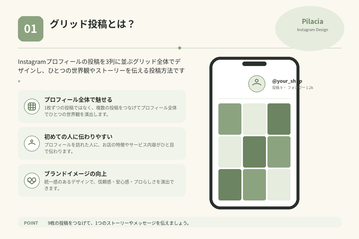 Instagramのグリッド投稿とは何か、特徴とメリットを解説した図