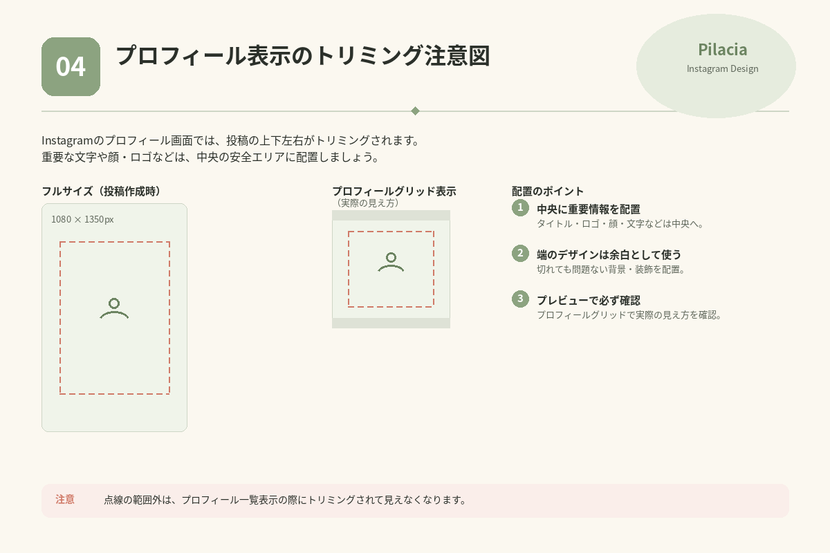 Instagramプロフィール表示で投稿がトリミングされる範囲と安全エリアの図
