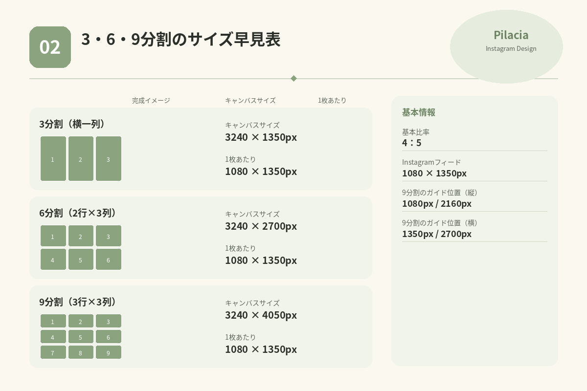 Instagramグリッド投稿の3分割・6分割・9分割のサイズ早見表