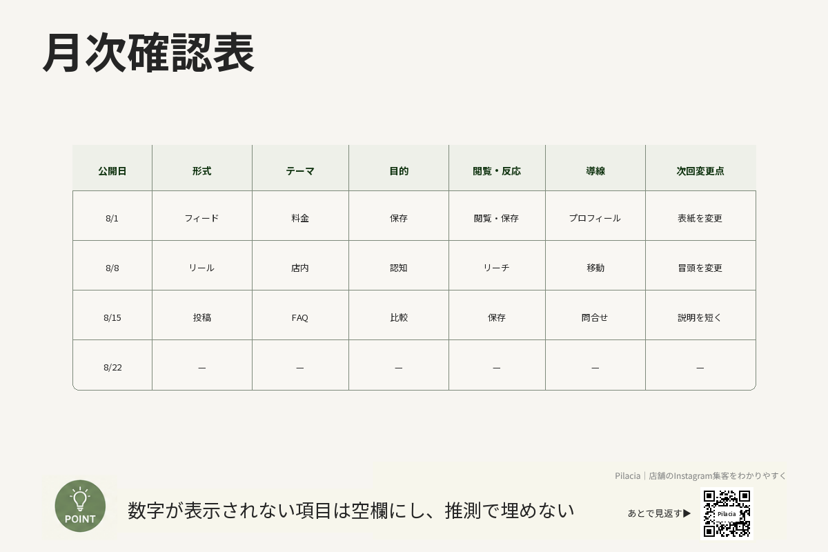 Instagram投稿の公開日・目的・反応・改善点を記録する月次確認表