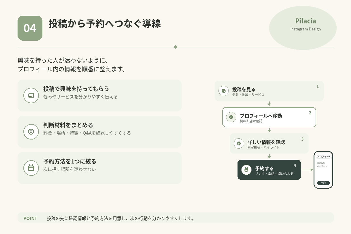 Instagramの投稿からプロフィールを経由して予約へつなぐ店舗集客導線