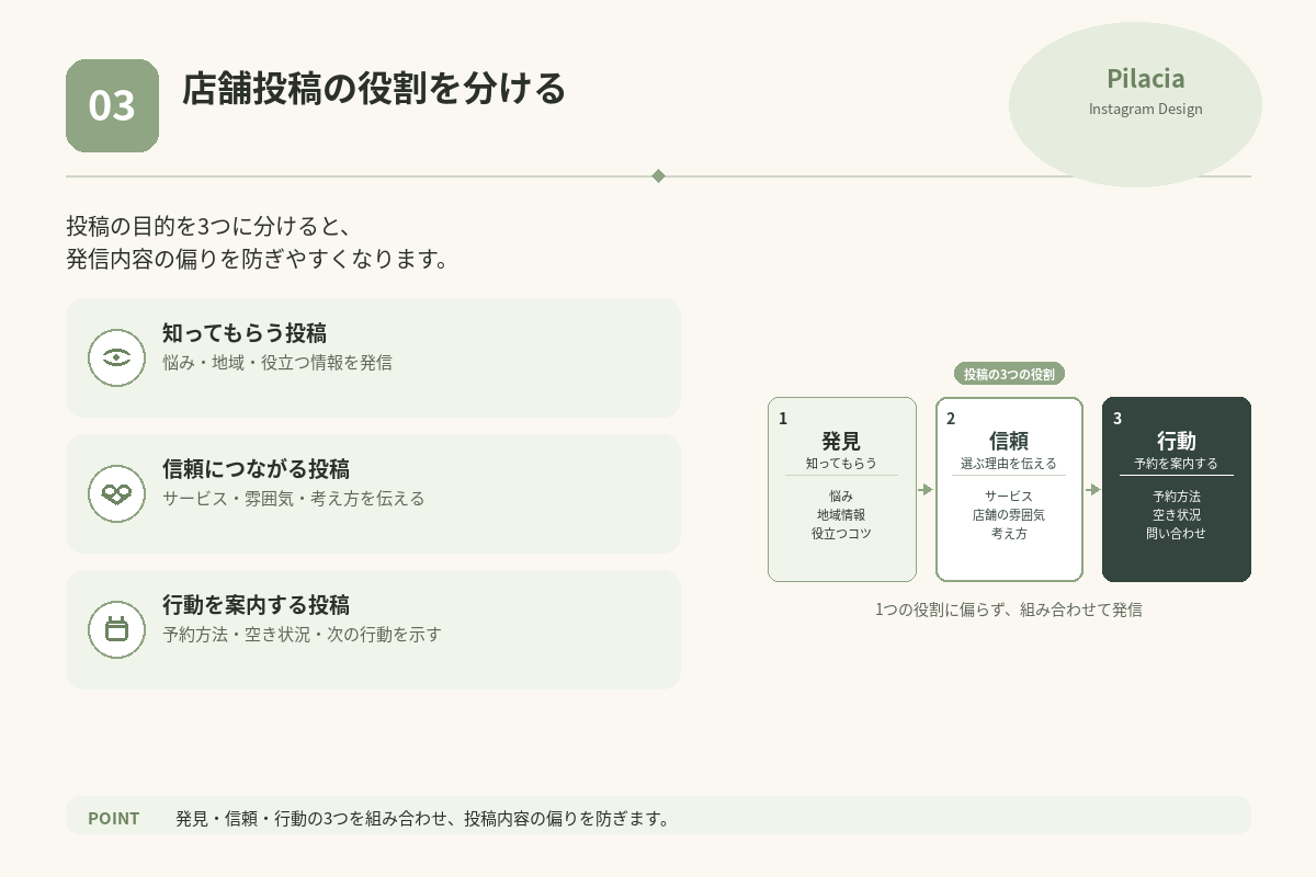 Instagram店舗集客に必要な発見・信頼・行動の3種類の投稿