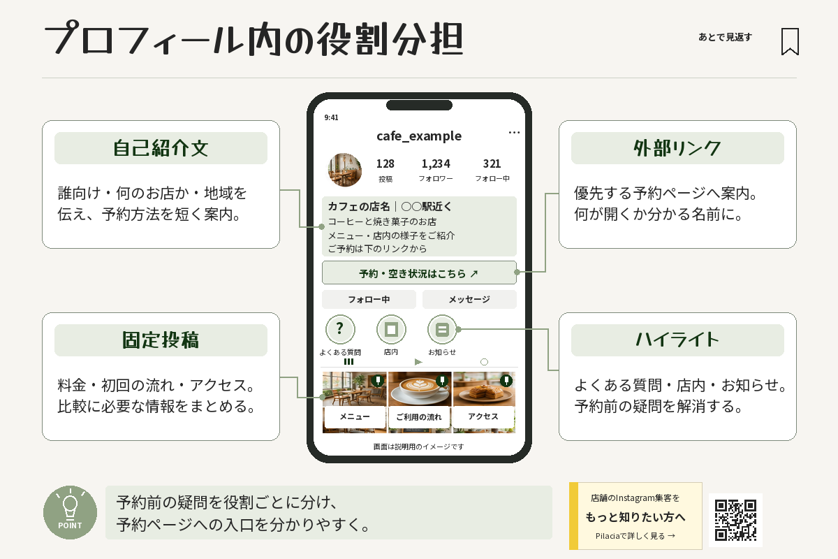 予約につなげる自己紹介文・外部リンク・固定投稿・ハイライトの役割