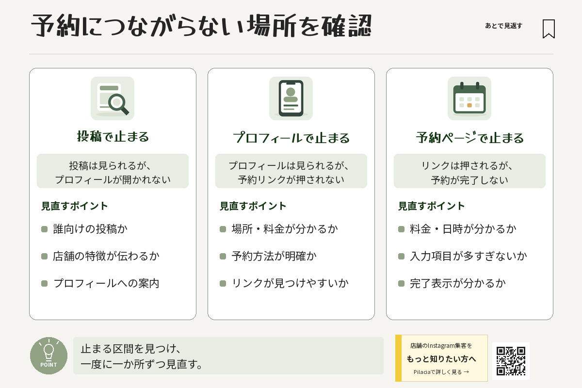 投稿・プロフィール・予約ページで止まる場合の見直し項目