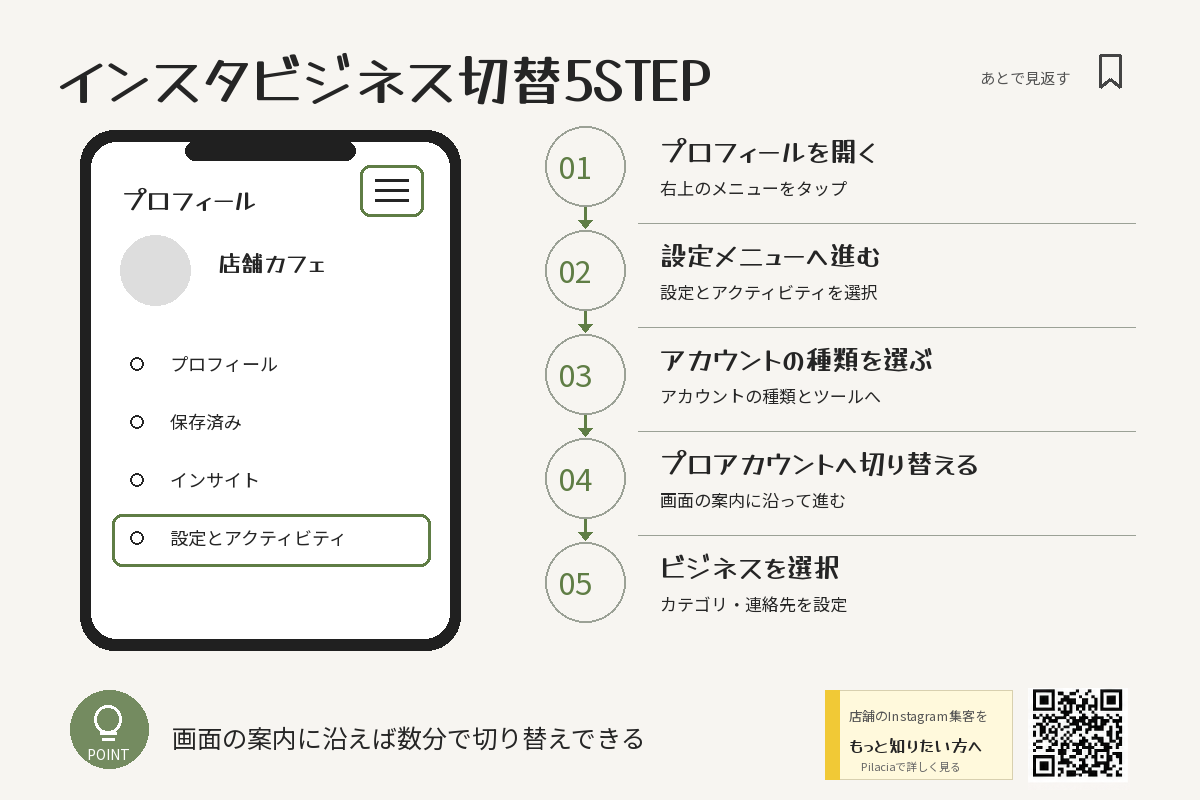 インスタをビジネスアカウントへ切り替える5ステップ