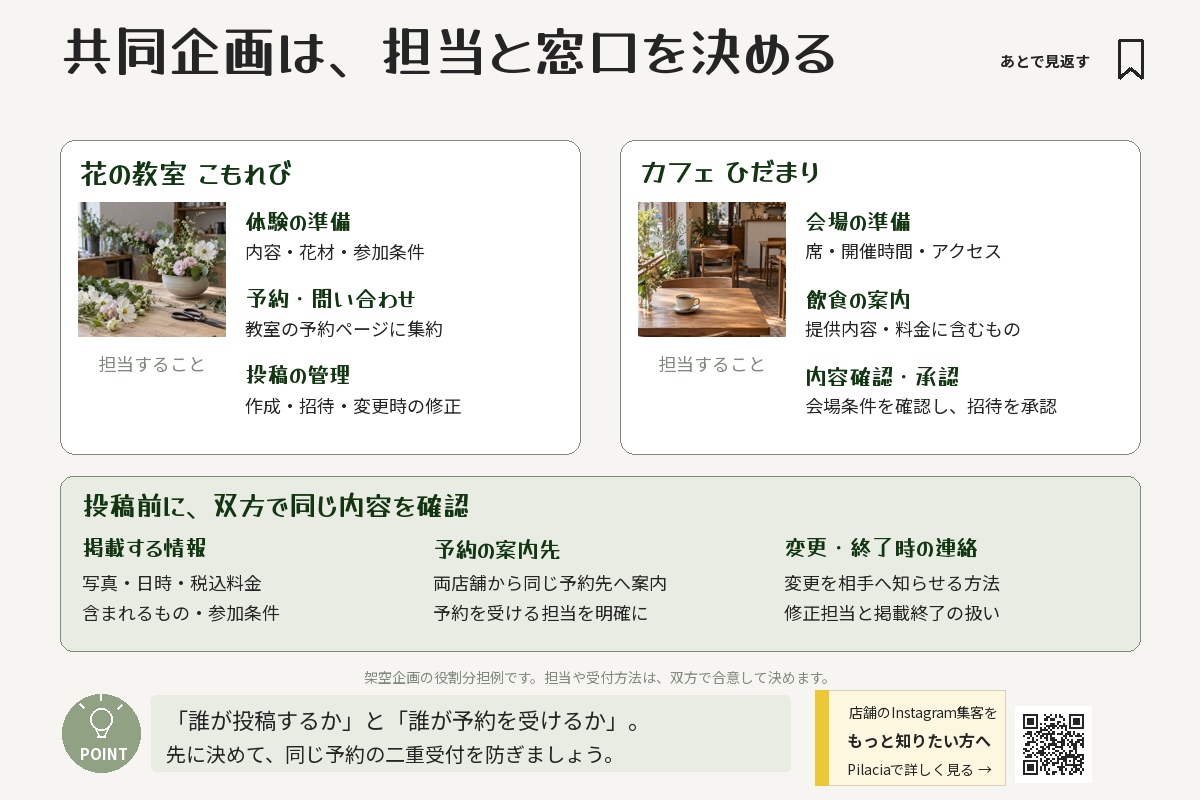 花の教室とカフェが体験・会場・予約窓口・投稿管理を分担し、掲載内容を確認する例