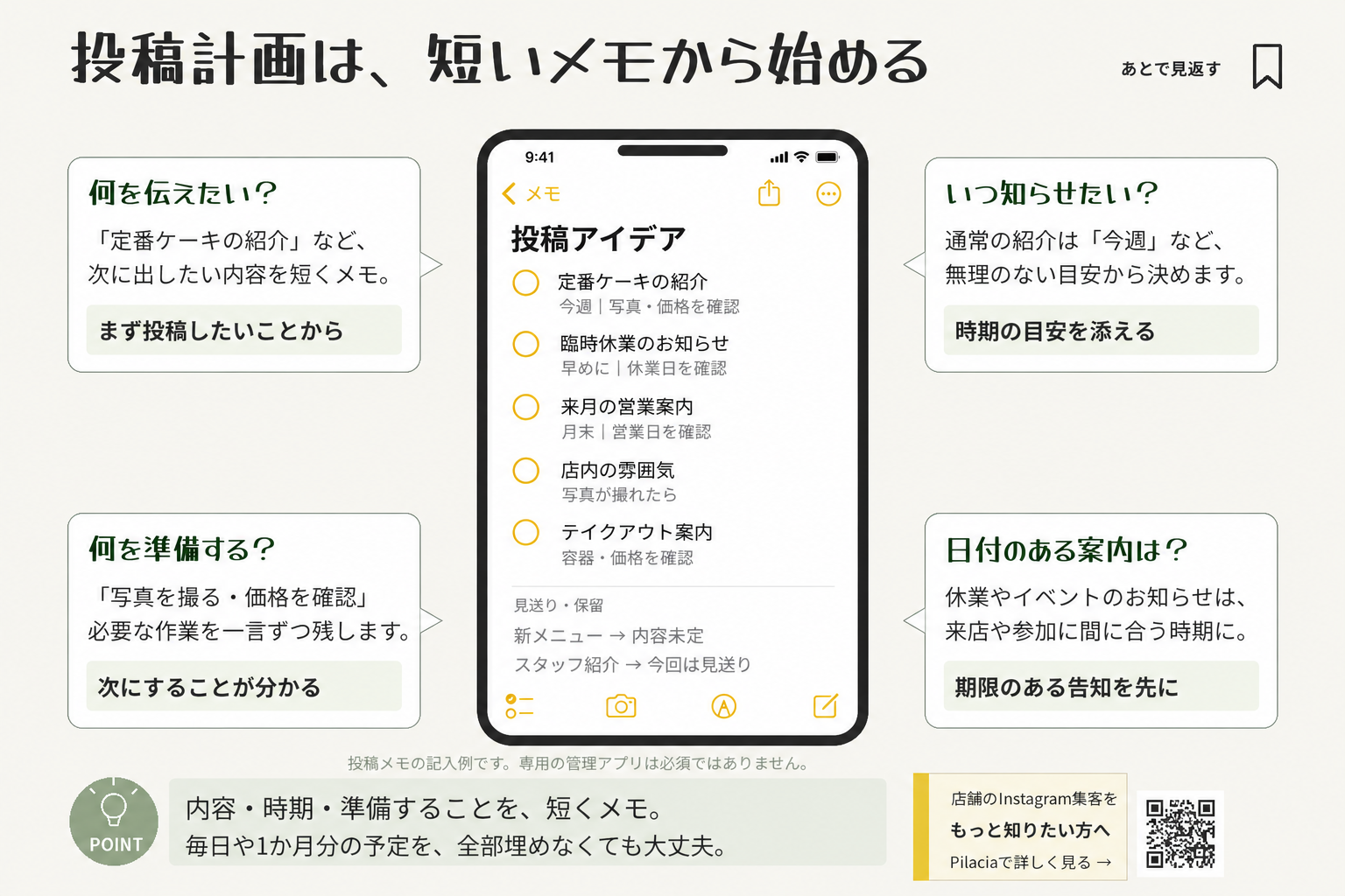 スマホのメモに投稿候補と知らせる時期、準備することを短く残す例