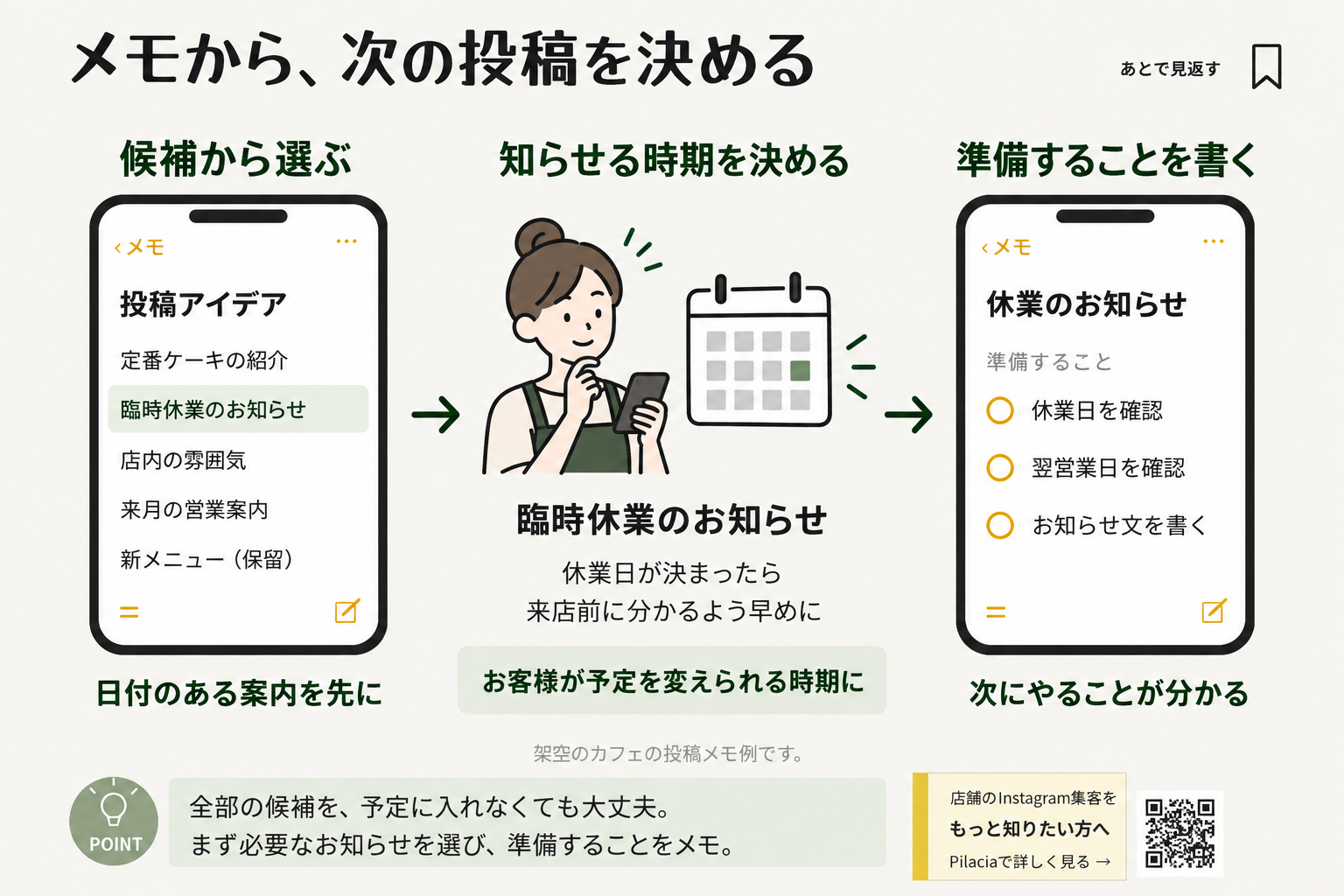 投稿候補から臨時休業のお知らせを選び、知らせる時期と準備することを決める流れ