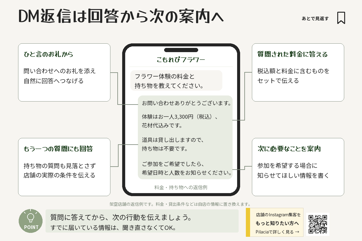 料金と持ち物への質問に答え、希望日時と人数の確認へつなぐ店舗のDM返信例