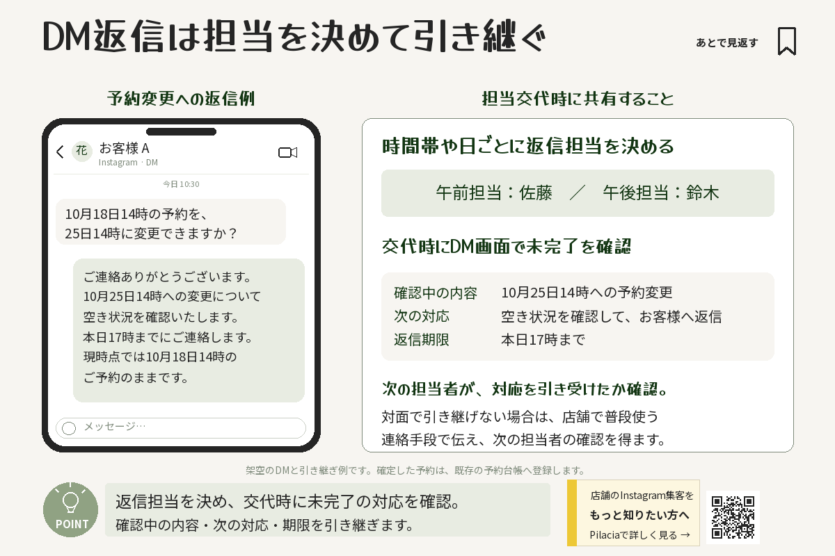 返信担当を時間帯で決め、DM画面で未完了の内容・次の対応・期限を引き継ぐ例