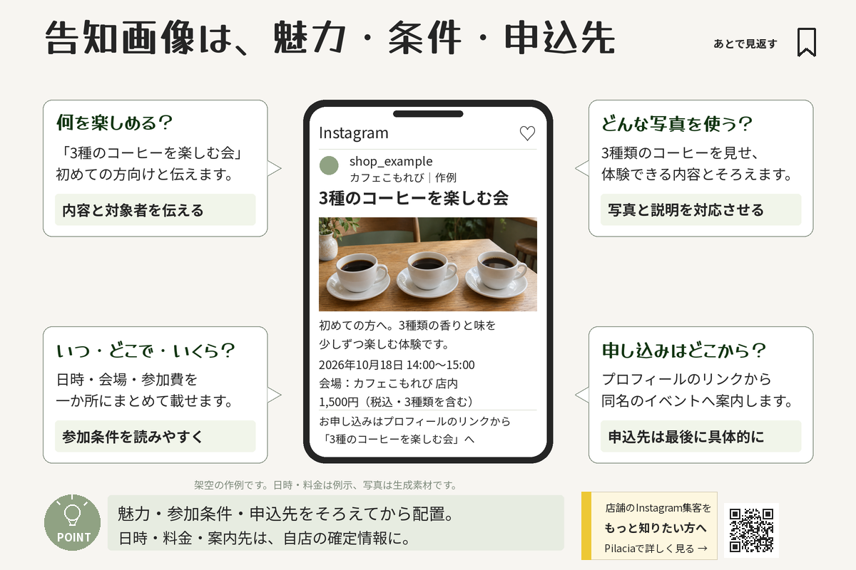 店舗イベントの告知画像に必要な魅力・写真・日時や料金・申込先を整理した図