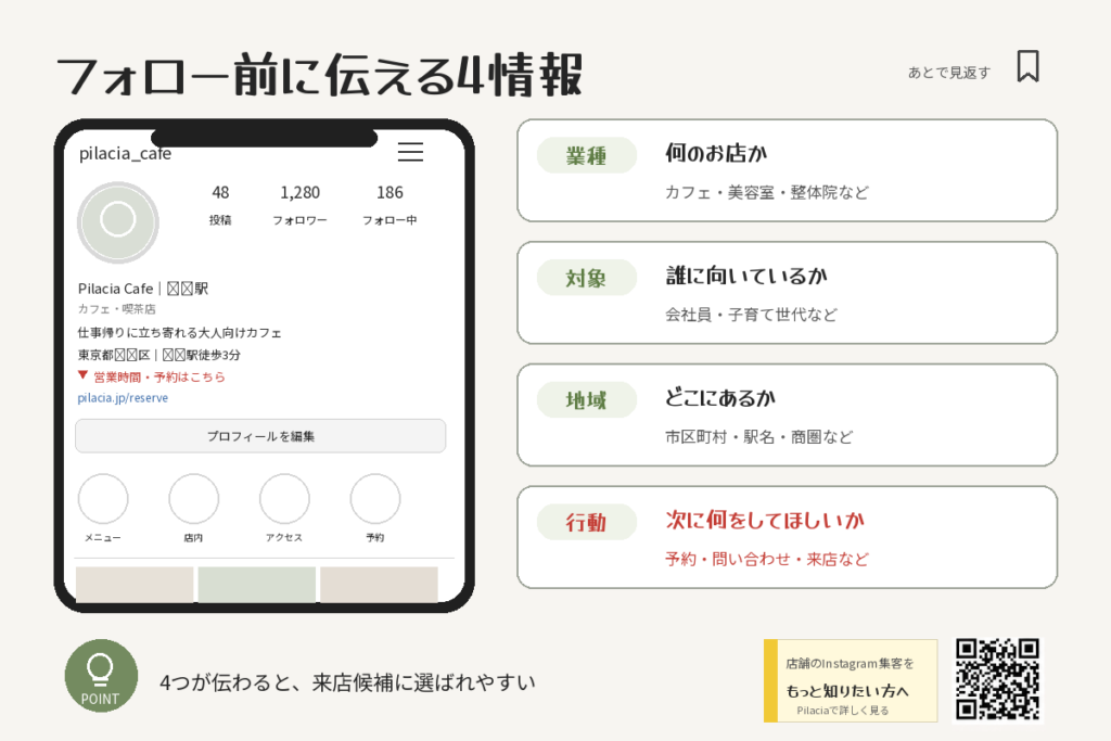 店舗のInstagramプロフィールでフォロー前に伝えたい業種・対象・地域・行動の4情報
