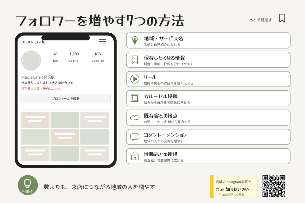 店舗のInstagramフォロワーを増やす7つの方法をまとめた図解