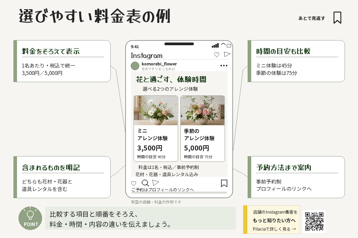 フラワーアレンジ体験2種のメニュー名・料金・所要時間を比較した投稿例