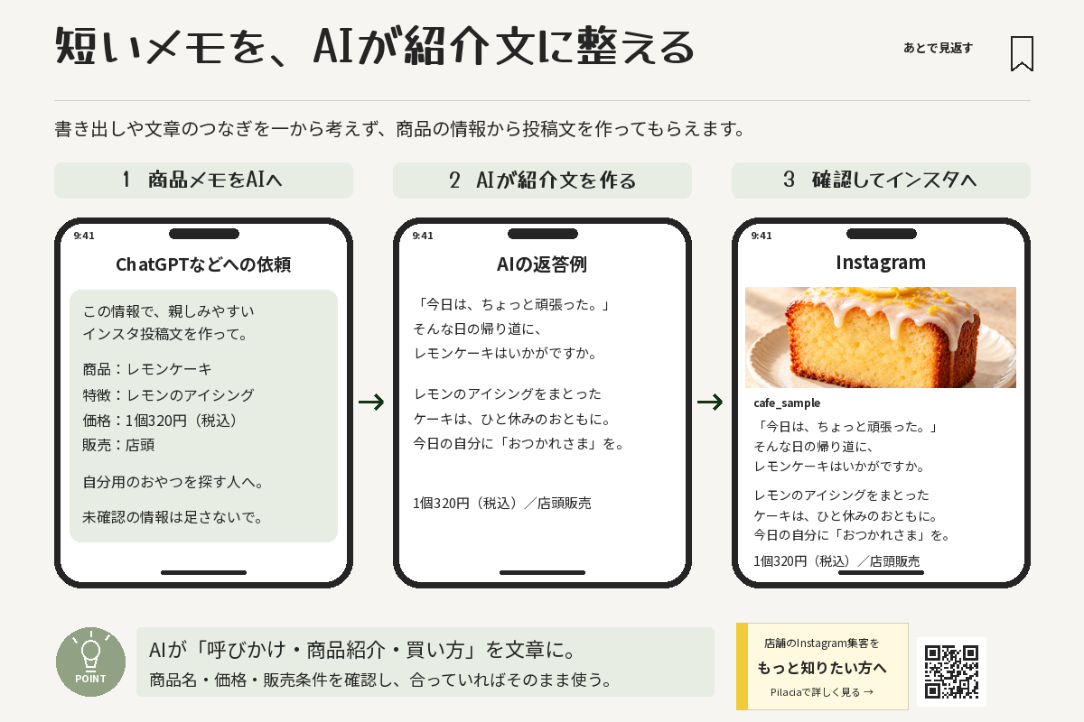 商品メモをAIに渡して紹介文を作ってもらい、確認してからインスタに載せる流れ