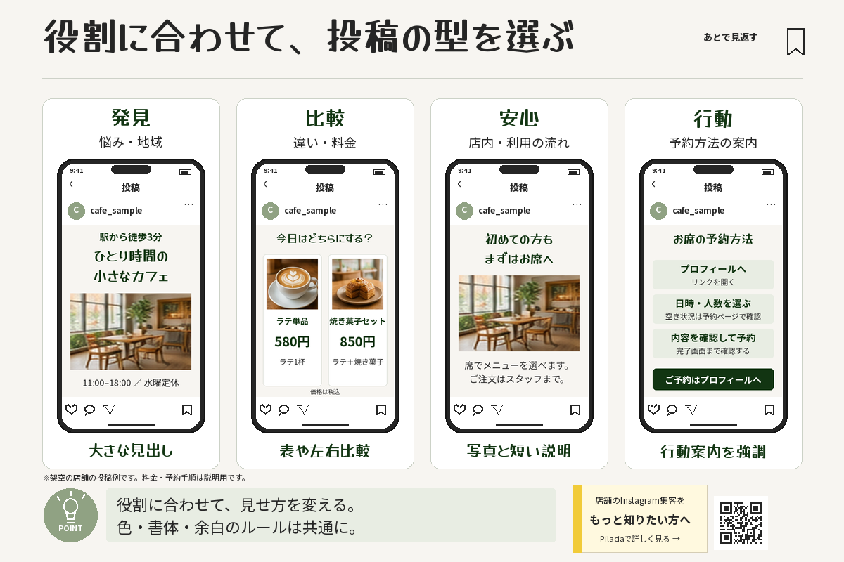 発見・比較・安心・行動の役割に合わせた店舗のインスタ投稿例