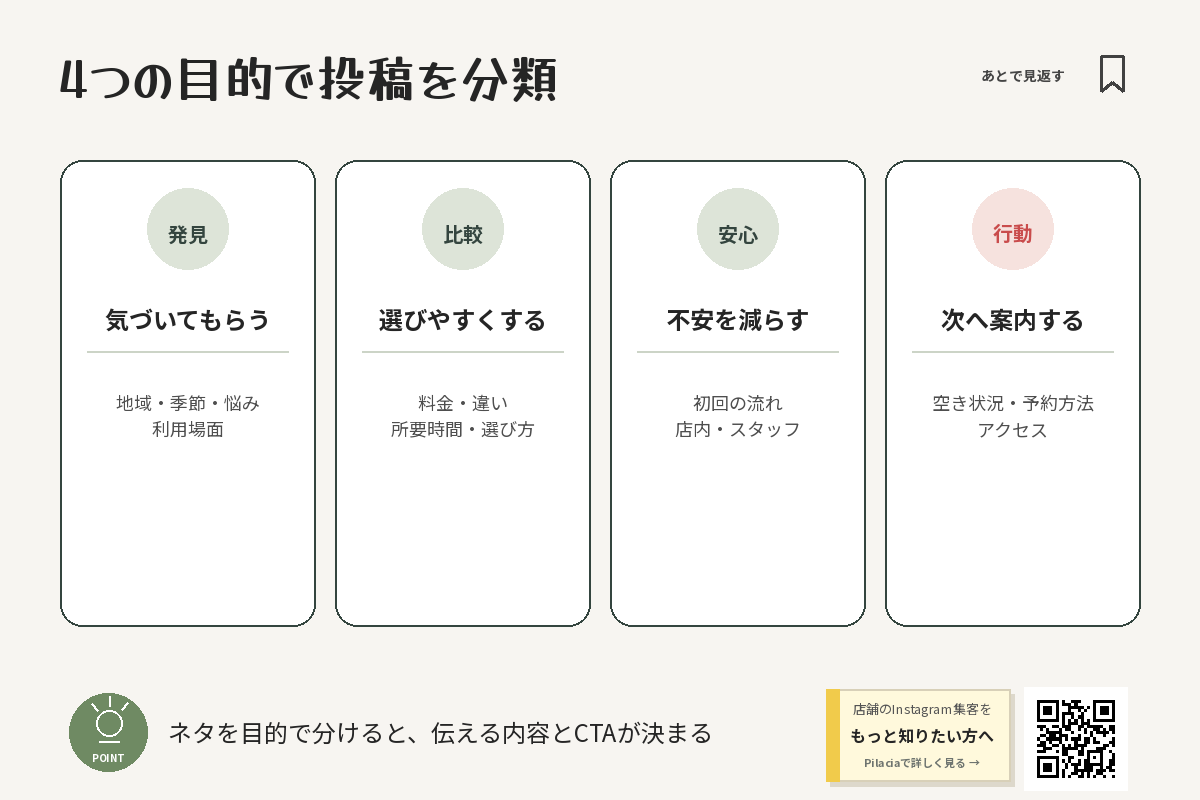 店舗インスタ投稿ネタの目的別分類
