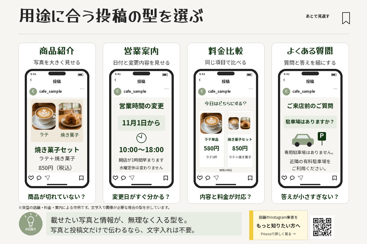 商品紹介・営業案内・料金比較・よくある質問の4つの投稿の型を比べた作例