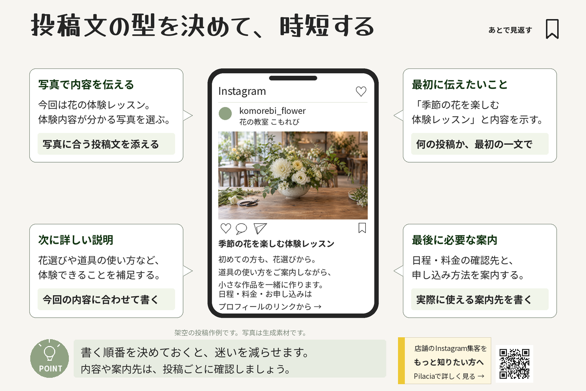 投稿文を伝えたいこと・詳しい説明・必要な案内の順に整理する例