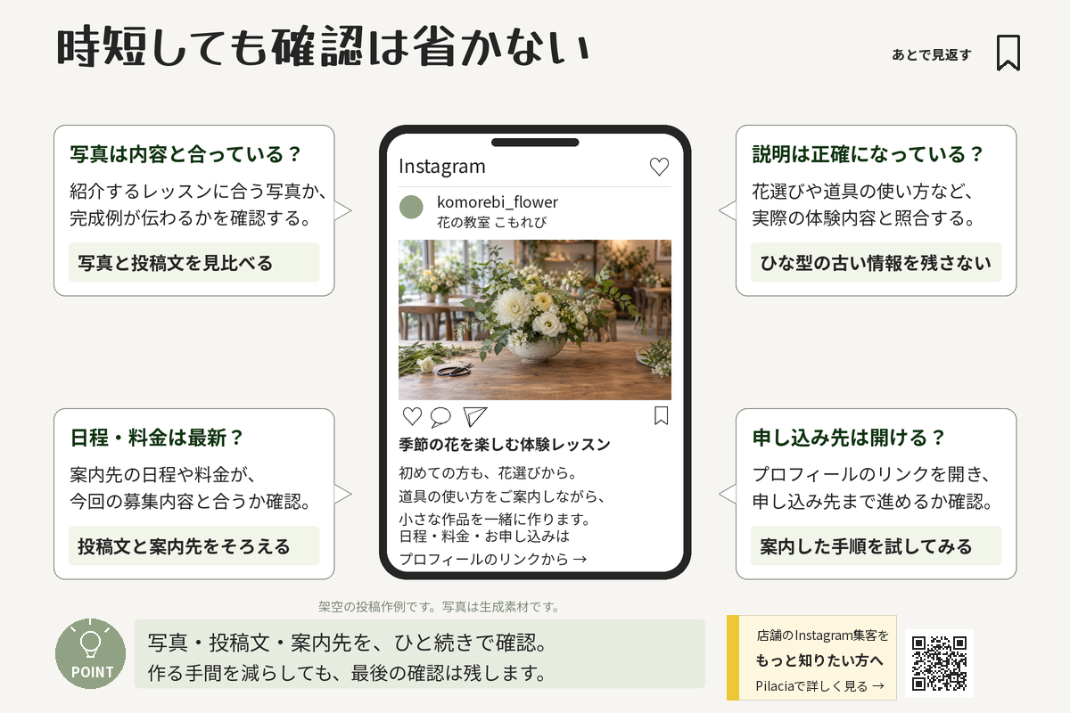 投稿前に写真・説明・日程と料金・申込先を確認するチェックリスト