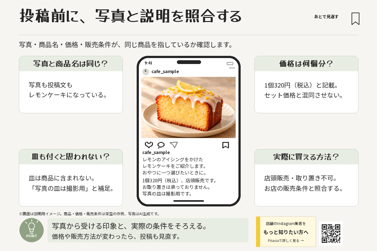 投稿前に写真・商品名・価格・販売条件が同じ商品を指しているか照合するポイント