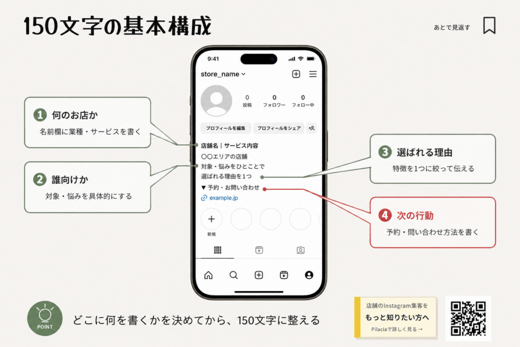 Instagram店舗プロフィールの150文字に入れる4要素と設定箇所