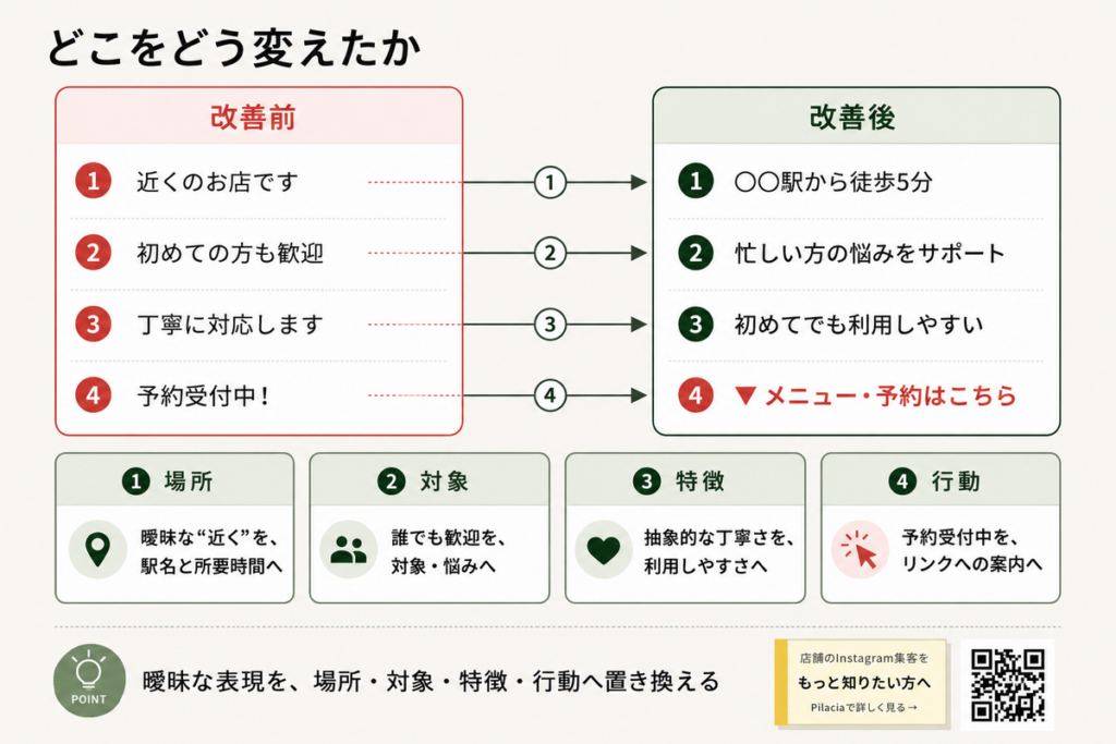 Instagramプロフィール文の改善前後と具体的な変更箇所