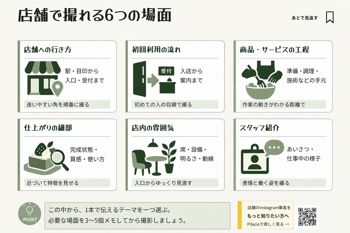店舗リールで撮影できる場面を紹介した図