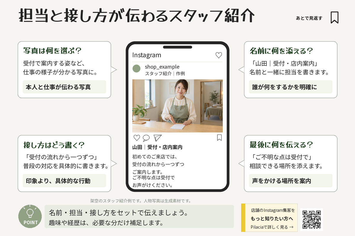 受付スタッフの投稿例で、写真・名前と担当・具体的な接し方・相談先を示した図解