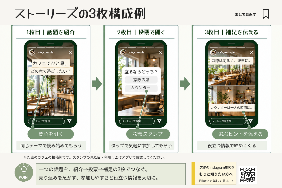 カフェの席を紹介し、投票スタンプで好みを聞き、席の特徴を補足するストーリーズ3枚構成例