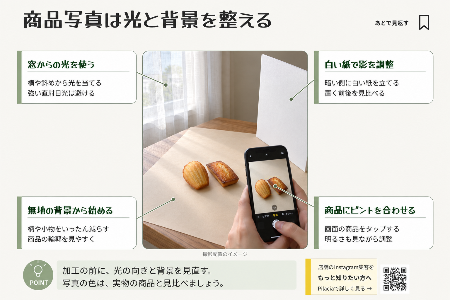 窓からの光、無地の背景、白い紙による影の調整、商品へのピント合わせを示すスマホ商品撮影の配置例